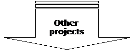 Striped Right Arrow: Other projects
